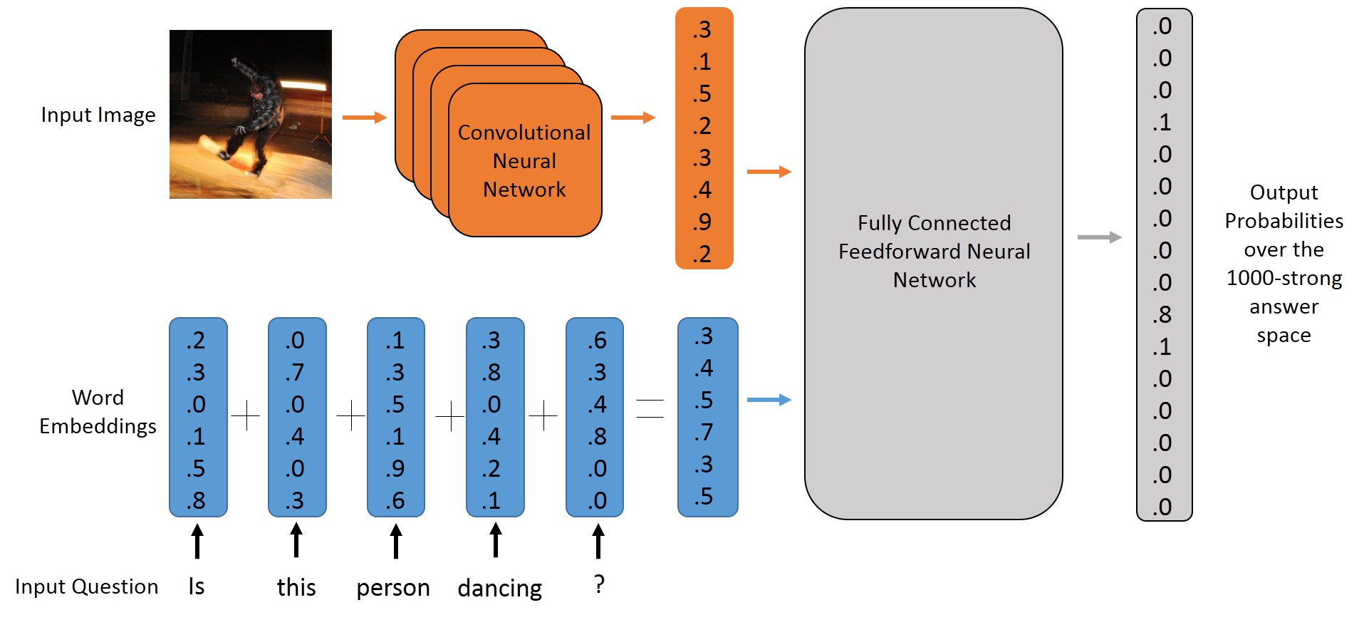 Каа ближе. Visual question answering. Question answering NLP. Vgg image Annotator.